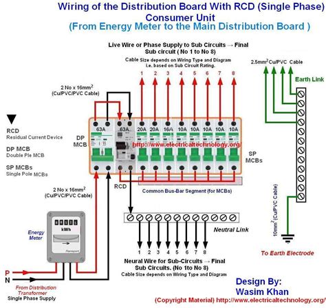 fuse diagram 5 ac dc distribution box wiring diagram|main distribution board wiring.